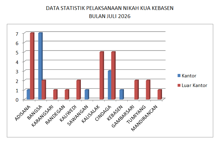 DATA_STATISTIK_JULI_20261.PNG