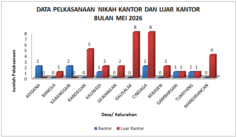 statistik_mei_2026.PNG