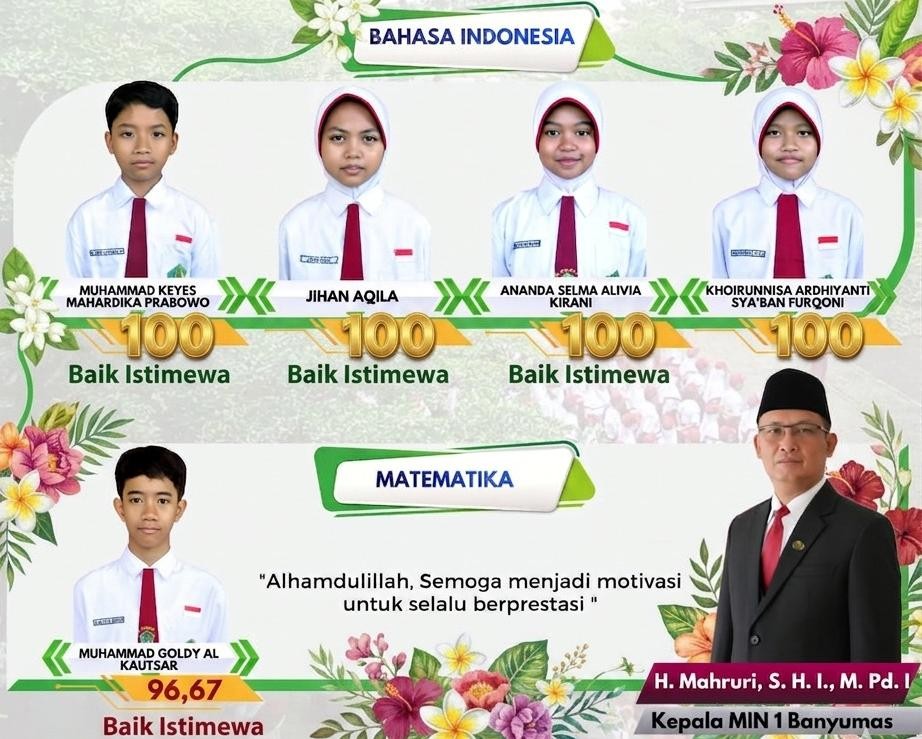 20_Peserta_Didik_MIN_1_Banyumas_Raih_Predikat_Istimewa_dalam_TKA.jpeg