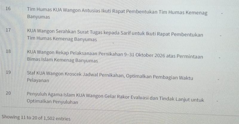 KUA Wangon Aktif Publikasikan Kegiatan melalui Kanal Berita Sibawor KanKemenag Banyumas